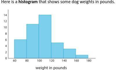 PLEASE ANSWER CORRECTLY NO WRONG ANSWERS I BEG! 90 POINTS HERE Here is a histogram that shows some