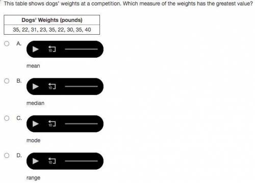 This table shows dogs’ weights at a competition. Which measure of the weights has the greatest valu