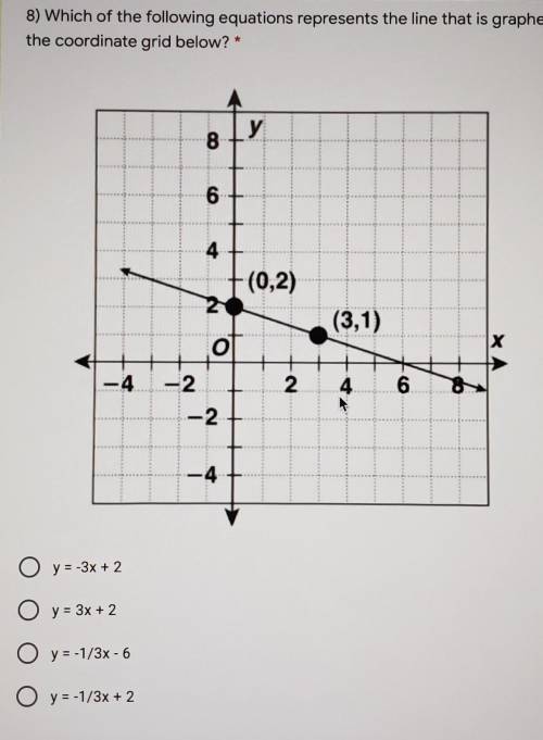 Which Of the Following eqations represents the line that is graphed on the Coordinate grid Below? P