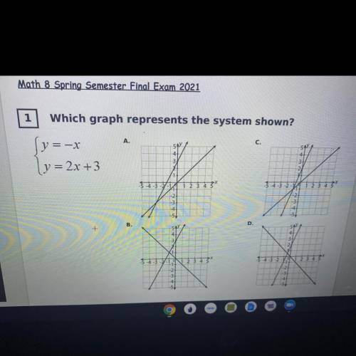 Which graph represents the system shown ?
