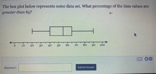 The box plot below represents some data set. What percentage of the data values are

greater than