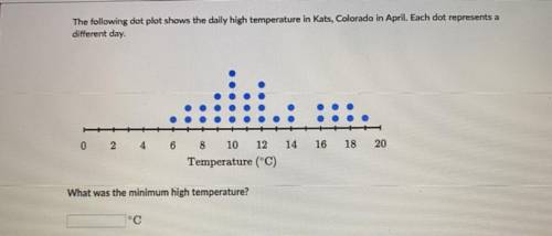 The following dot plot shows the daily high temperature in Kats, Colorado in April. Each dot repres