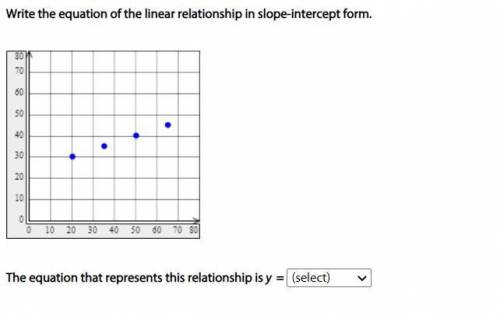 Write the equation of the linear relationship in slope-intercept form.