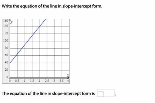 Write the equation of the line in slope-intercept form.