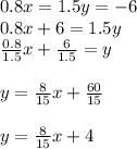 0.8 x= 1.5y = -6\\0.8x + 6 = 1.5y\\\frac{0.8}{1.5}x + \frac{6}{1.5} = y\\\\y = \frac{8}{15}x + \frac{60}{15}\\\\y = \frac{8}{15}x + 4