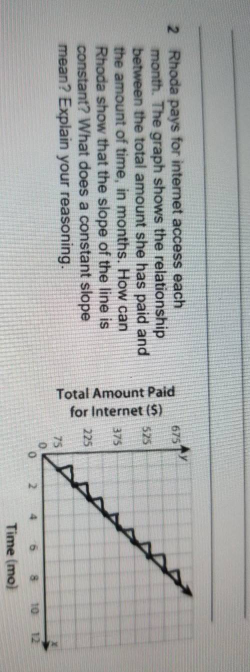 Rhoda pays for internet access each month. The graph shows the relationship between the total amoun