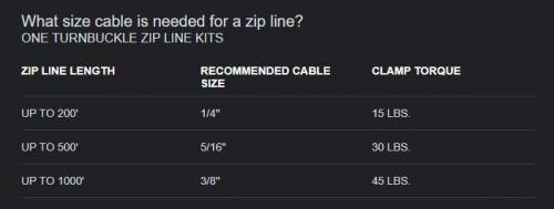 Enter the total length in feet of cable needed for the zip line