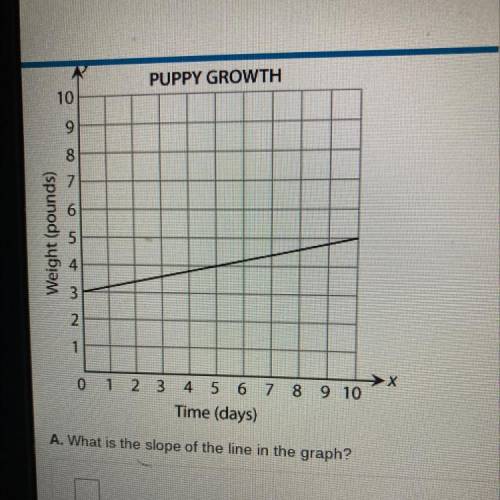 A . What is the slope in the line of the graph ?