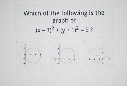 Which of the following is the graph of:(x-3)^2+(y+1)^2=9?​