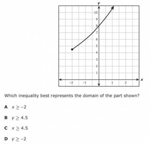 MAJOR GRADE HELP PLS

In the question below, you can eliminate two answers quickly? Which two can