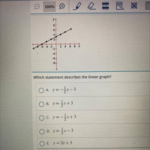 Which statement describes the linear graph