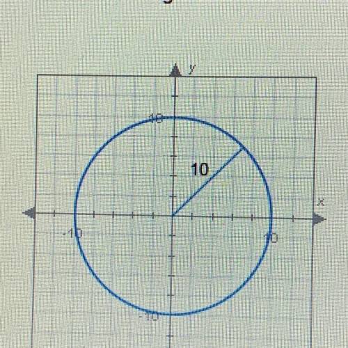 The circle below is centered at the origin and has a radius of 10. What is its
equation?