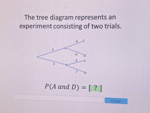 The tree diagram represents an experiment consisting of two trials. P(A and D)=?