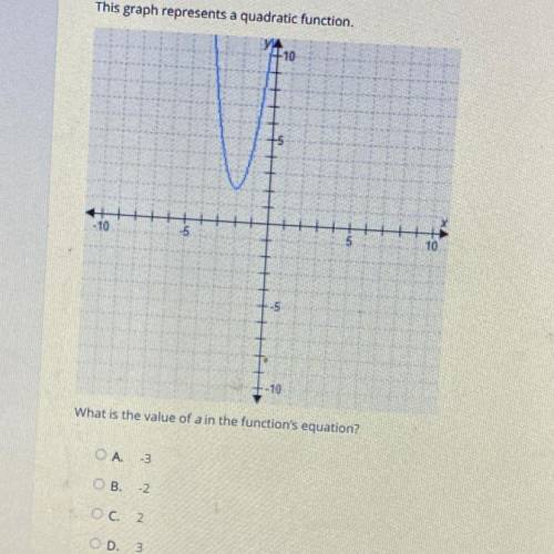 This graph represents a quadratic function.

- 10
-5
5
10
-10
What is the value of a in the functi