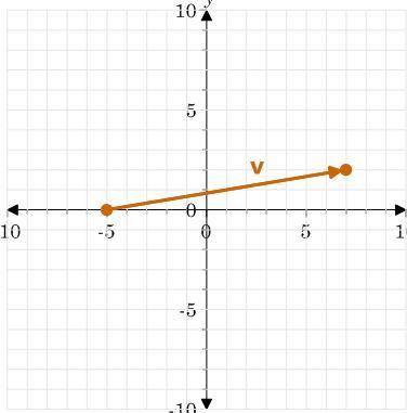 Given vector u= (4,-3) and the graph of vector v, find v-3u and express the result in terms of i an