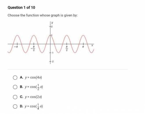 Choose the function whose graph is given by:

A. y cos(4x)B. y = cos(x)C. y= cos(2x)D. y = cos(x)​
