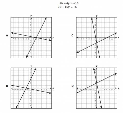 HELPPP MAJOR GRADE

Which graph best represents this system of equations? HINT: you need to put th