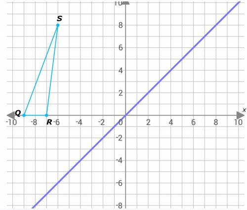 Graph the image of QRS after a reflection over the line y=x
Please help!!!