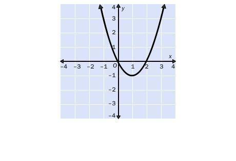 3.

Identify the vertex of the graph. Tell whether it is a minimum or maximum.
A. (–1, 1); minimum