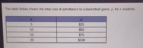 Which explains how the table can be used to predict the cost of any number of students attending th