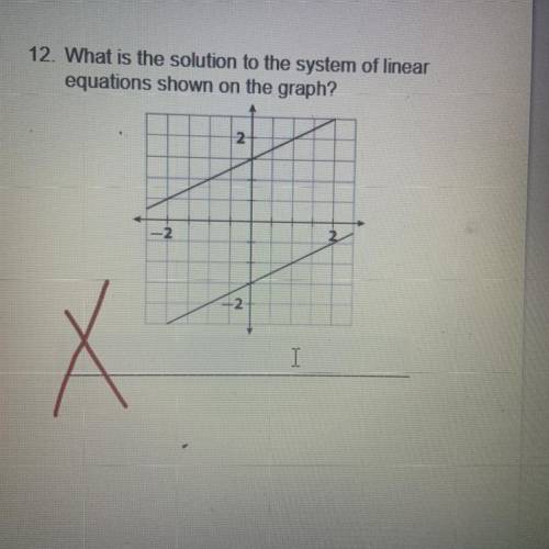 What is the solution to the system of linear equations shown on the graph?