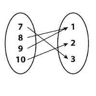Which ordered pair belongs to the function shown by this mapping diagram?