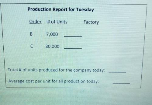 NO LINKS NOT MULTIPLE CHOICE!!!

4. Analysis and Making Production Dec