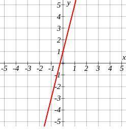 Find the gradient of the following line