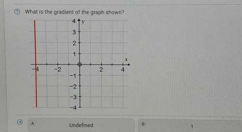 Please answer ASAP. is this undefined(A) or is it 1 (B)​