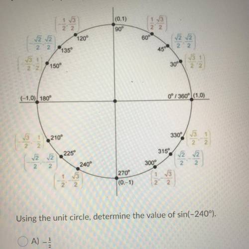 Using the unit circle, determine the value of sin(-240°).

A) -1/2
B) √3/2
C) 1/2
D) -√3/2