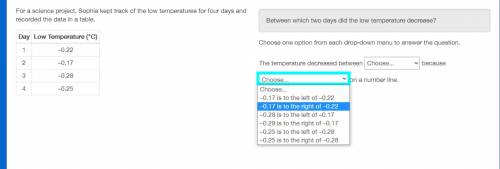 For a science project, Sophia kept track of the low temperatures for four days and recorded the dat