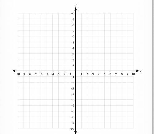 Graph the equation

y=x2−2x-8y=x2−2x−8 on the accompanying set of axes. You must plot 5 points inc