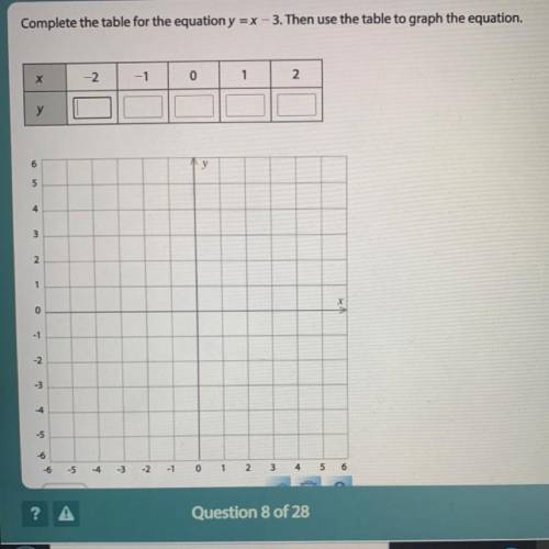 Complete the table for the equation y = X - 3. Then use the table to graph the equation.