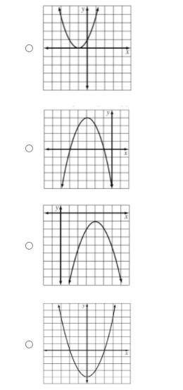 Which could be a graph which represents a quadratic that is a perfect square trinomial?