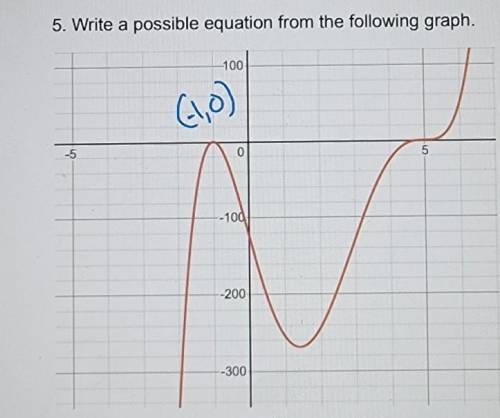 Write a possible equation from the following graph.​