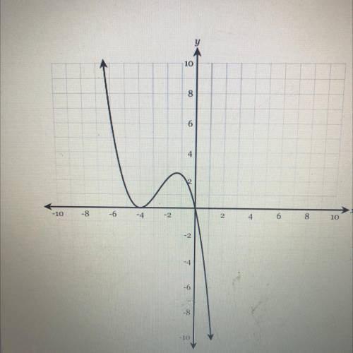Help it’s URGENT FOR A FINAL!

Graph of y = f(x) is shown below. What are all the real solutions o