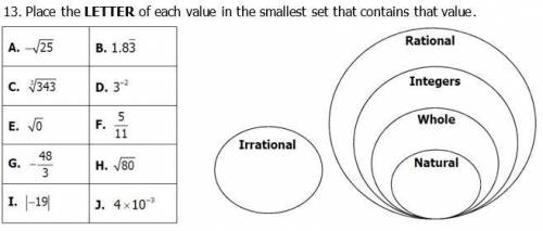 Place the LETTER of each value in the smallest set that contains that value