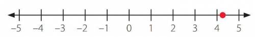 ¿Cuál de las siguientes raíces sería la mejor aproximación al punto rojo señalado en la recta numér