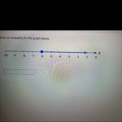 Write a inequality for the graph below