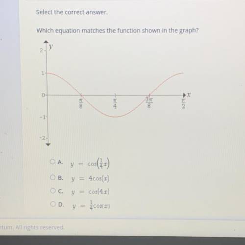 Select the correct answer.
Which equation matches the function shown in the graph?