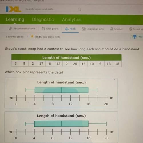 Steve's scout troop had a contest to see how long each scout could do a handstand. Which box plot r