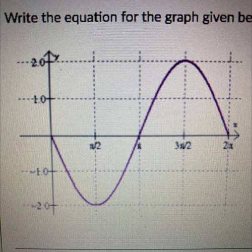 Write the equation for the graph given below.