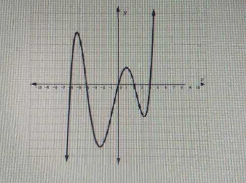 Is this polynomial positive or negative? ​