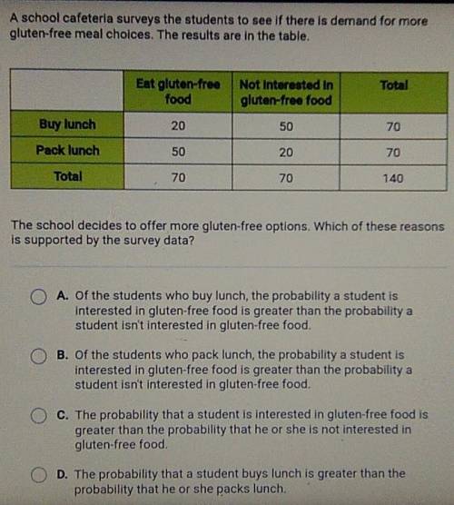 A school cafeteria surveys the students to see if there is demand for more gluten-free meal choices