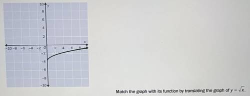 Match the graph with its function by translating the graph of y = √x.