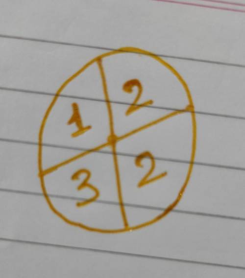 Can somebody plz help draw the spinner with these probabilities on the question like take a pic of h