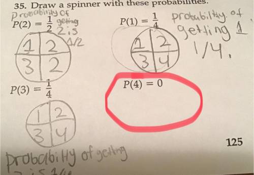Can somebody plz help draw a spinner with this probability. I don’t get how to draw this one.