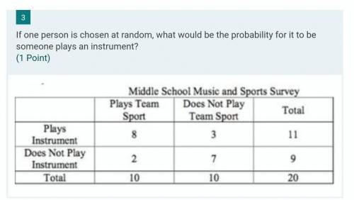 If one person is chosen at random, what would be the probability for it to be someone plays an inst