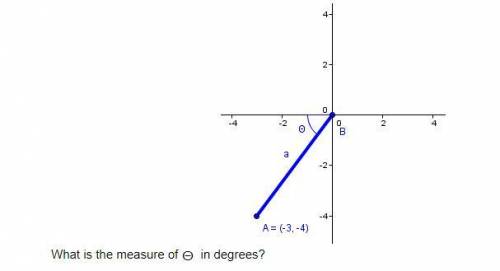 Use graph to answer question