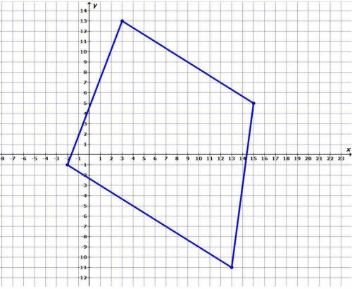 A quadrilateral is graphed in the coordinate plane below. Which classification best describes the q